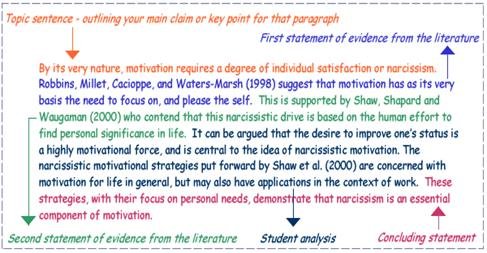 Integrated arguments in a paragraph