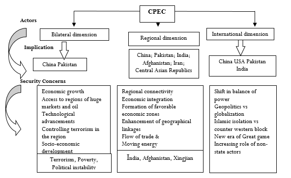 CPEC